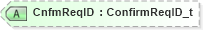 XSD Diagram of CnfmReqID in schema fixml-confirmation-base-4-4_xsd (Financial Information eXchange (FIX))