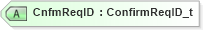 XSD Diagram of CnfmReqID in schema fixml-confirmation-base-4-4_xsd (Financial Information eXchange (FIX))