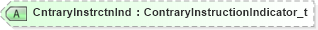 XSD Diagram of CntraryInstrctnInd in schema fixml-positions-base-4-4_xsd (Financial Information eXchange (FIX))