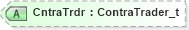 XSD Diagram of CntraTrdr in schema fixml-components-base-4-4_xsd (Financial Information eXchange (FIX))