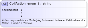 XSD Diagram of CollAction_enum_t in schema fixml-fields-base-4-4_xsd (Financial Information eXchange (FIX))