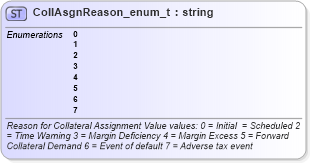 XSD Diagram of CollAsgnReason_enum_t in schema fixml-fields-base-4-4_xsd (Financial Information eXchange (FIX))