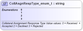 XSD Diagram of CollAsgnRespType_enum_t in schema fixml-fields-base-4-4_xsd (Financial Information eXchange (FIX))
