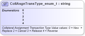 XSD Diagram of CollAsgnTransType_enum_t in schema fixml-fields-base-4-4_xsd (Financial Information eXchange (FIX))