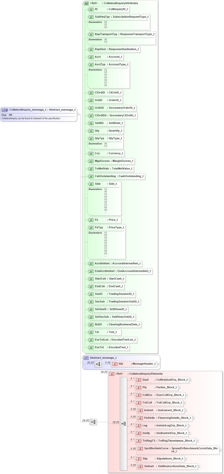XSD Diagram of CollateralInquiry_message_t in schema fixml-collateral-base-4-4_xsd (Financial Information eXchange (FIX))