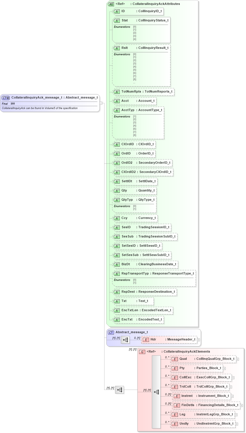XSD Diagram of CollateralInquiryAck_message_t in schema fixml-collateral-base-4-4_xsd (Financial Information eXchange (FIX))