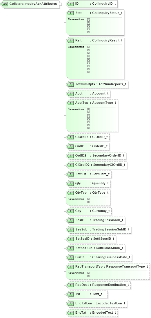 XSD Diagram of CollateralInquiryAckAttributes in schema fixml-collateral-base-4-4_xsd (Financial Information eXchange (FIX))