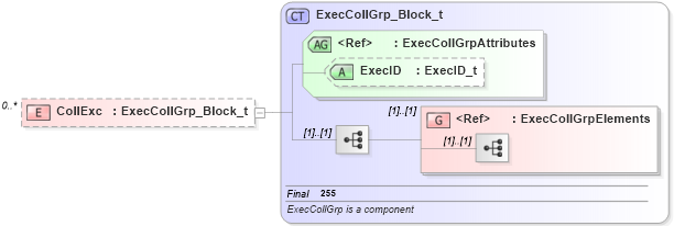 XSD Diagram of CollExc in schema fixml-collateral-base-4-4_xsd (Financial Information eXchange (FIX))