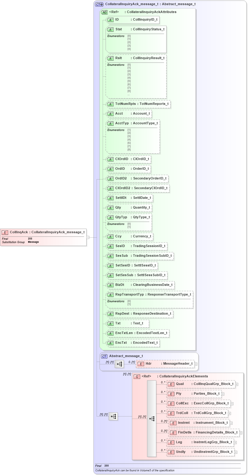 XSD Diagram of CollInqAck in schema fixml-collateral-base-4-4_xsd (Financial Information eXchange (FIX))