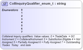 XSD Diagram of CollInquiryQualifier_enum_t in schema fixml-fields-base-4-4_xsd (Financial Information eXchange (FIX))