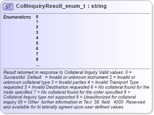 XSD Diagram of CollInquiryResult_enum_t in schema fixml-fields-base-4-4_xsd (Financial Information eXchange (FIX))