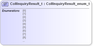 XSD Diagram of CollInquiryResult_t in schema fixml-fields-impl-4-4_xsd (Financial Information eXchange (FIX))