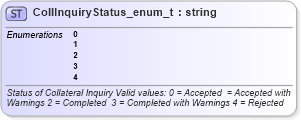 XSD Diagram of CollInquiryStatus_enum_t in schema fixml-fields-base-4-4_xsd (Financial Information eXchange (FIX))