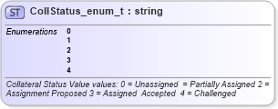 XSD Diagram of CollStatus_enum_t in schema fixml-fields-base-4-4_xsd (Financial Information eXchange (FIX))