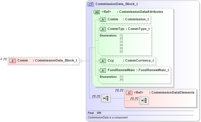 XSD Diagram of Comm in schema fixml-multilegorders-base-4-4_xsd (Financial Information eXchange (FIX))