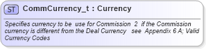XSD Diagram of CommCurrency_t in schema fixml-fields-base-4-4_xsd (Financial Information eXchange (FIX))
