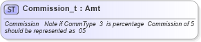 XSD Diagram of Commission_t in schema fixml-fields-base-4-4_xsd (Financial Information eXchange (FIX))