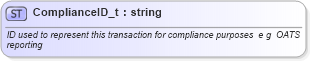 XSD Diagram of ComplianceID_t in schema fixml-fields-base-4-4_xsd (Financial Information eXchange (FIX))