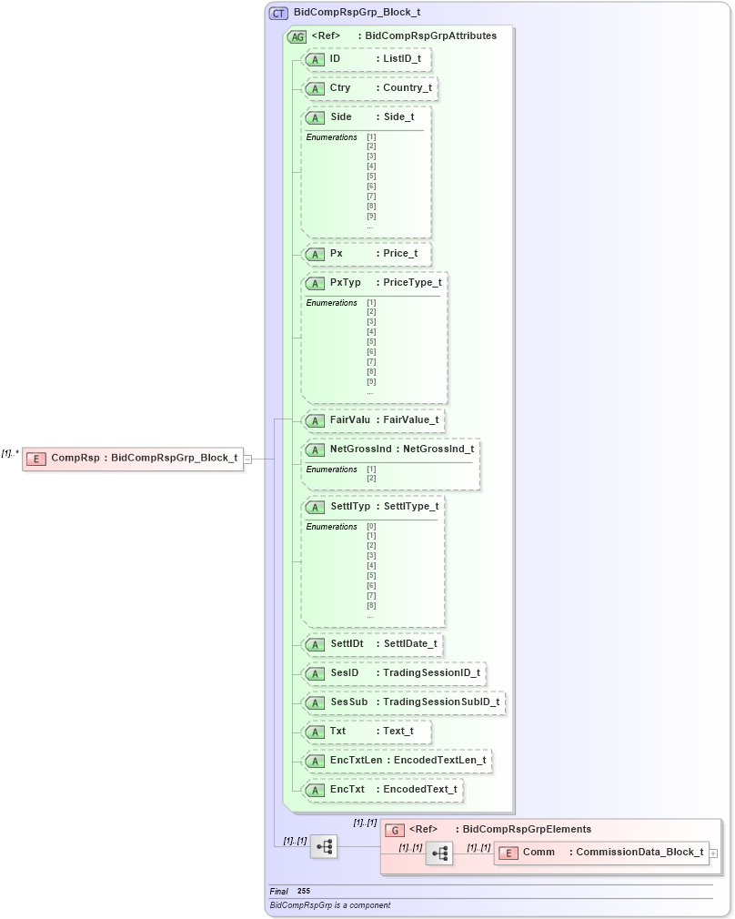 XSD Diagram of CompRsp in schema fixml-listorders-base-4-4_xsd (Financial Information eXchange (FIX))