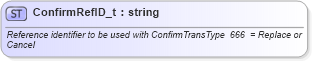 XSD Diagram of ConfirmRefID_t in schema fixml-fields-base-4-4_xsd (Financial Information eXchange (FIX))