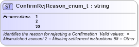 XSD Diagram of ConfirmRejReason_enum_t in schema fixml-fields-base-4-4_xsd (Financial Information eXchange (FIX))