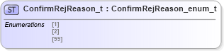 XSD Diagram of ConfirmRejReason_t in schema fixml-fields-impl-4-4_xsd (Financial Information eXchange (FIX))