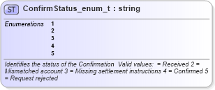 XSD Diagram of ConfirmStatus_enum_t in schema fixml-fields-base-4-4_xsd (Financial Information eXchange (FIX))