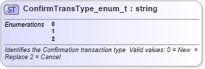 XSD Diagram of ConfirmTransType_enum_t in schema fixml-fields-base-4-4_xsd (Financial Information eXchange (FIX))
