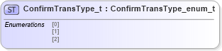 XSD Diagram of ConfirmTransType_t in schema fixml-fields-impl-4-4_xsd (Financial Information eXchange (FIX))