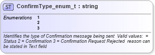 XSD Diagram of ConfirmType_enum_t in schema fixml-fields-base-4-4_xsd (Financial Information eXchange (FIX))