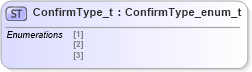 XSD Diagram of ConfirmType_t in schema fixml-fields-impl-4-4_xsd (Financial Information eXchange (FIX))