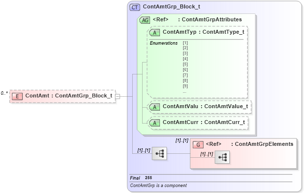 XSD Diagram of ContAmt in schema fixml-tradecapture-base-4-4_xsd (Financial Information eXchange (FIX))