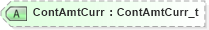 XSD Diagram of ContAmtCurr in schema fixml-components-base-4-4_xsd (Financial Information eXchange (FIX))