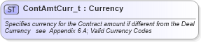 XSD Diagram of ContAmtCurr_t in schema fixml-fields-base-4-4_xsd (Financial Information eXchange (FIX))