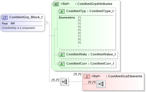 XSD Diagram of ContAmtGrp_Block_t in schema fixml-components-base-4-4_xsd (Financial Information eXchange (FIX))