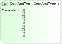 XSD Diagram of ContAmtTyp in schema fixml-components-base-4-4_xsd (Financial Information eXchange (FIX))