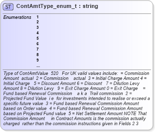 XSD Diagram of ContAmtType_enum_t in schema fixml-fields-base-4-4_xsd (Financial Information eXchange (FIX))