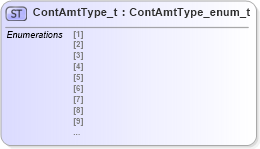 XSD Diagram of ContAmtType_t in schema fixml-fields-impl-4-4_xsd (Financial Information eXchange (FIX))