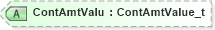 XSD Diagram of ContAmtValu in schema fixml-components-base-4-4_xsd (Financial Information eXchange (FIX))