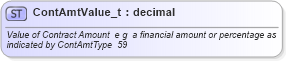 XSD Diagram of ContAmtValue_t in schema fixml-fields-base-4-4_xsd (Financial Information eXchange (FIX))