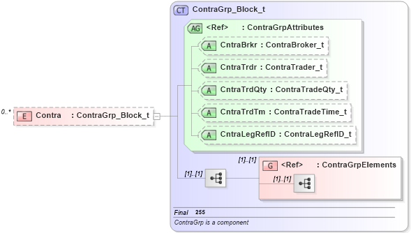 XSD Diagram of Contra in schema fixml-order-base-4-4_xsd (Financial Information eXchange (FIX))