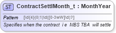 XSD Diagram of ContractSettlMonth_t in schema fixml-fields-base-4-4_xsd (Financial Information eXchange (FIX))
