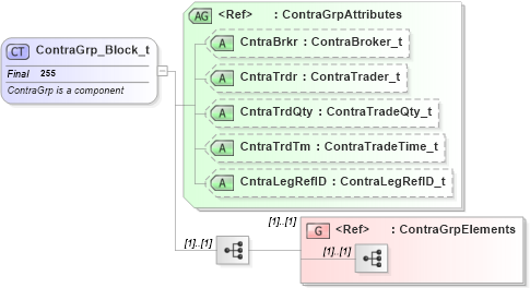 XSD Diagram of ContraGrp_Block_t in schema fixml-components-base-4-4_xsd (Financial Information eXchange (FIX))