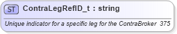 XSD Diagram of ContraLegRefID_t in schema fixml-fields-base-4-4_xsd (Financial Information eXchange (FIX))