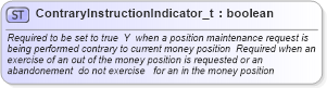 XSD Diagram of ContraryInstructionIndicator_t in schema fixml-fields-base-4-4_xsd (Financial Information eXchange (FIX))