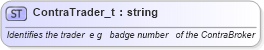 XSD Diagram of ContraTrader_t in schema fixml-fields-base-4-4_xsd (Financial Information eXchange (FIX))