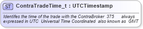 XSD Diagram of ContraTradeTime_t in schema fixml-fields-base-4-4_xsd (Financial Information eXchange (FIX))