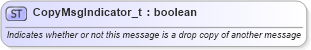 XSD Diagram of CopyMsgIndicator_t in schema fixml-fields-base-4-4_xsd (Financial Information eXchange (FIX))