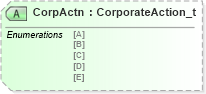 XSD Diagram of CorpActn in schema fixml-marketdata-base-4-4_xsd (Financial Information eXchange (FIX))