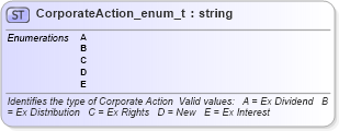 XSD Diagram of CorporateAction_enum_t in schema fixml-fields-base-4-4_xsd (Financial Information eXchange (FIX))